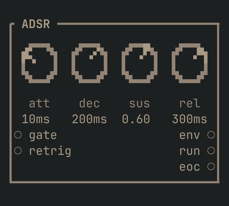 The ADSR card as vimsynth draws it: its title bar, 4 knobs, 2 inputs down the left edge and 3 outputs down the right