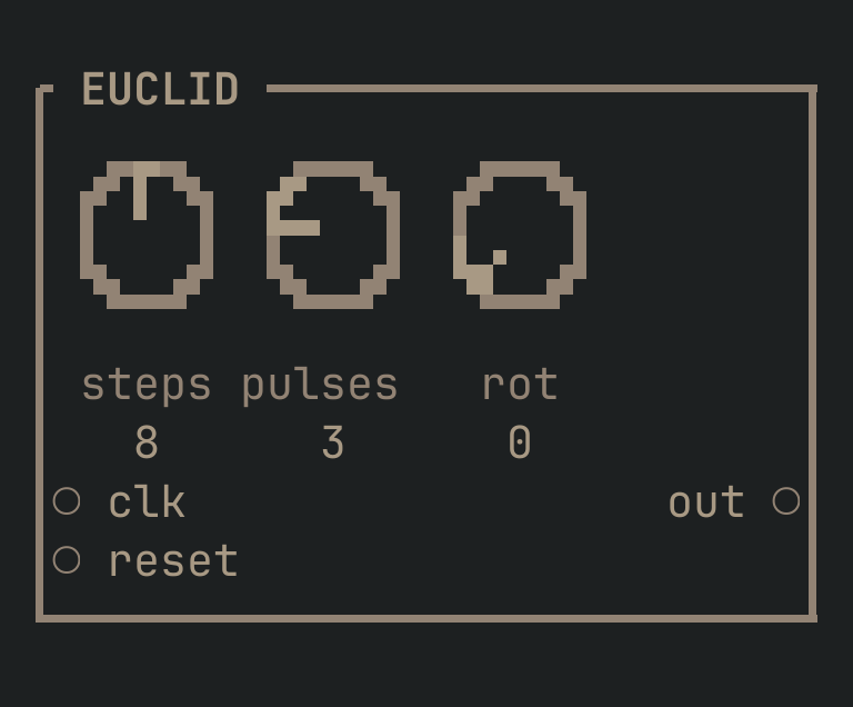 The EUCLID card as vimsynth draws it, 32 by 12 terminal cells