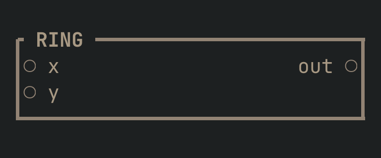 The RING card as vimsynth draws it, 32 by 6 terminal cells